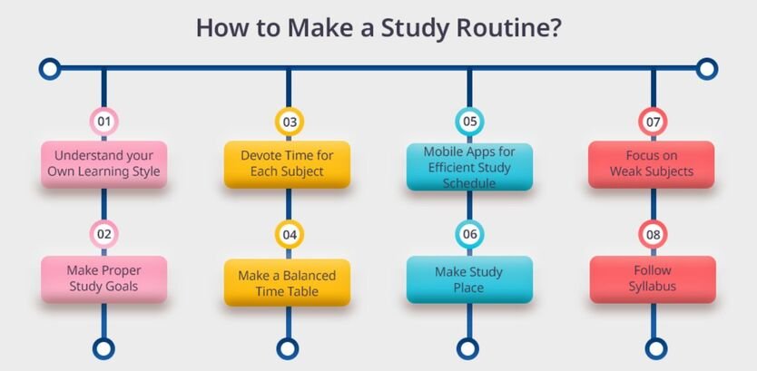 "Minimal and productive study desk setup illustrating how to build a daily study routine that actually sticks with focus and organization."